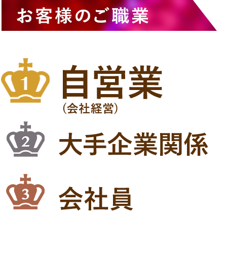 お客様のご職業