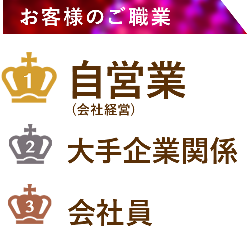 お客様のご職業
